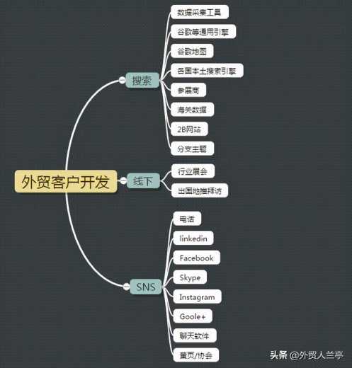 外贸谈：出口贸易过程全解析，外贸人请收藏-1.jpg