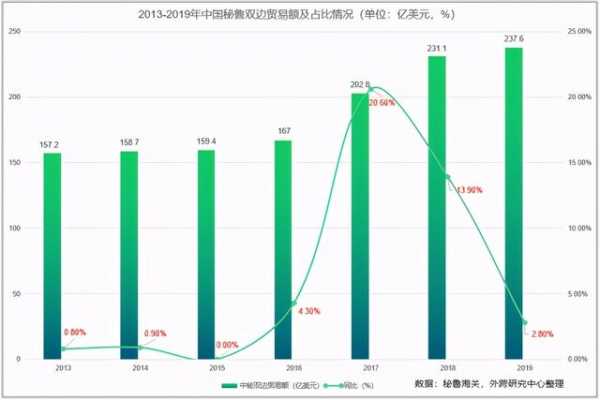 外贸新市场~秘鲁与中国双边贸易及进出口产品分析-3.jpg