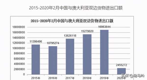 澳大利亚进出口更依赖中国，澳大利亚人“慌”，驻华大使要卖货了-2.jpg