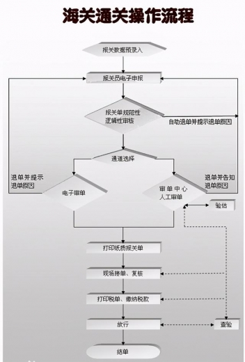 海关报关和提柜流程的一些步骤和资料-2.jpg