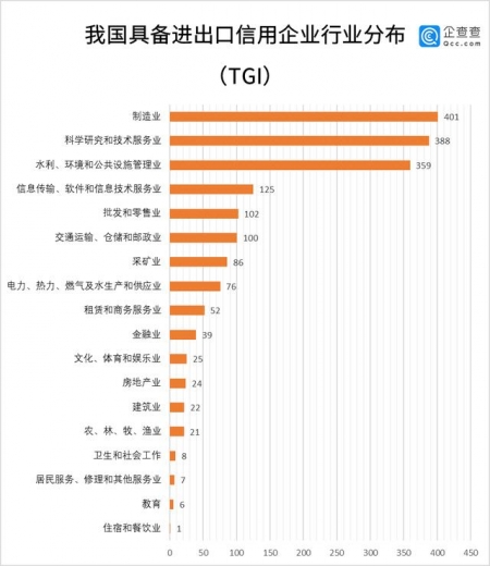 数说进博会：我国进出口信用企业占比上海最高，制造、科技居前二-3.jpg