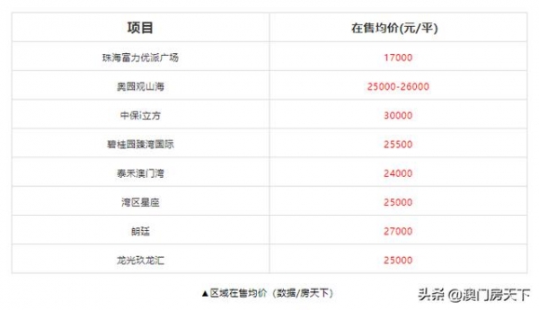 连挂2地！最高楼面价2.8万/㎡！保税区新增14万平商住地-6.jpg
