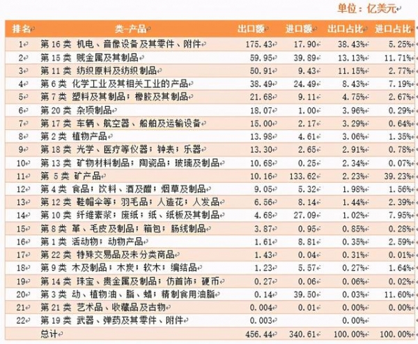 「跨境搜分析」印度尼西亚2019年从中国进出口产品分析-2.jpg