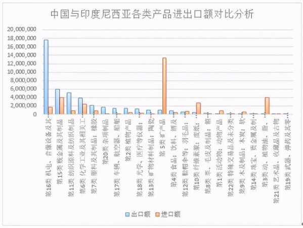 「跨境搜分析」印度尼西亚2019年从中国进出口产品分析-3.jpg