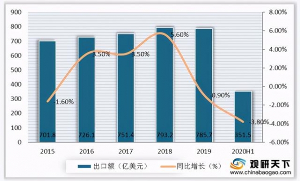 H1我国农产品进出口总额增速加快 高粱进口量高幅上涨-3.jpg