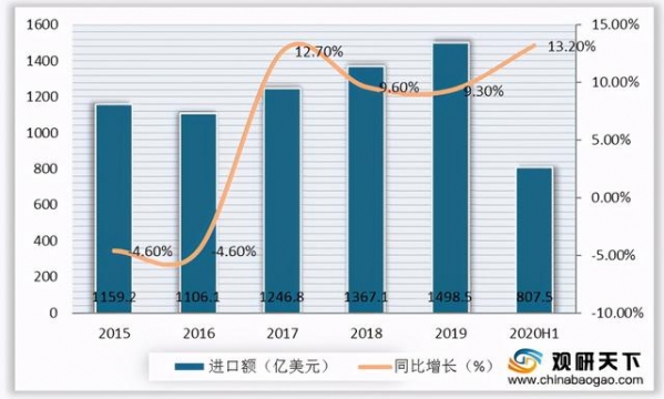 H1我国农产品进出口总额增速加快 高粱进口量高幅上涨-4.jpg