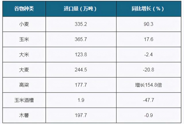 H1我国农产品进出口总额增速加快 高粱进口量高幅上涨-5.jpg