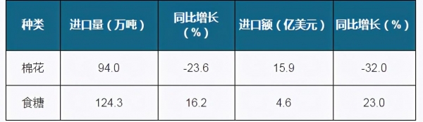 H1我国农产品进出口总额增速加快 高粱进口量高幅上涨-7.jpg