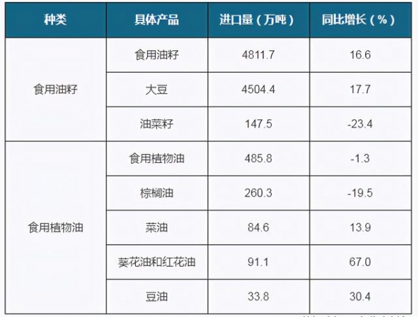 H1我国农产品进出口总额增速加快 高粱进口量高幅上涨-8.jpg