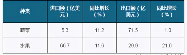 H1我国农产品进出口总额增速加快 高粱进口量高幅上涨-9.jpg