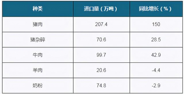 H1我国农产品进出口总额增速加快 高粱进口量高幅上涨-11.jpg