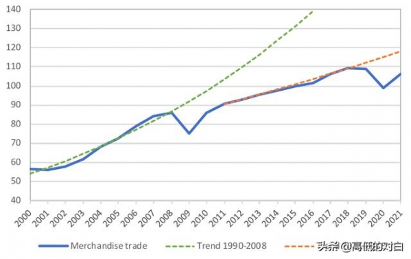 2021年外贸出口的风向标，哪些产品海外需求更大？-1.jpg