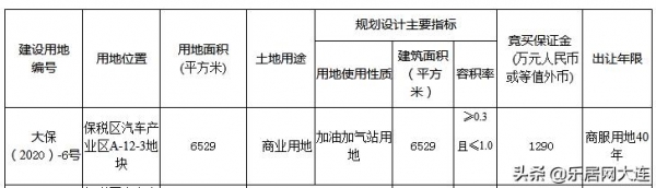 土地快讯：保税区挂牌一宗商业用地 建面6529平-1.jpg