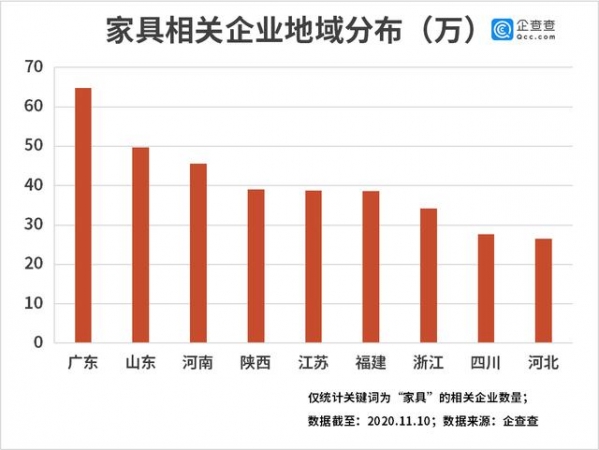 中国家具被海外疯抢！我国家具进出口相关企业前三季度新注册10.61万家-3.jpg