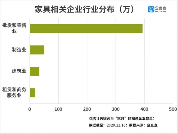 中国家具被海外疯抢！我国家具进出口相关企业前三季度新注册10.61万家-5.jpg