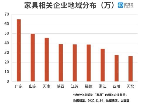 中国家具被海外疯抢！我国家具进出口企业前三季新注册超10万家-3.jpg