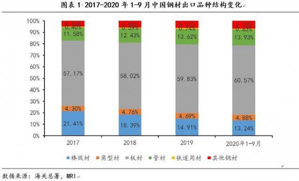 2020年钢材进出口形势分析和未来展望-1.jpg