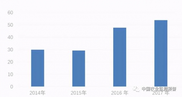 我国苦荞产业生产、消费、进出口等调查分析报告-2.jpg