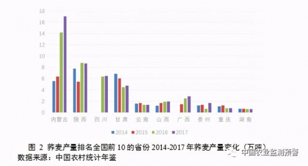 我国苦荞产业生产、消费、进出口等调查分析报告-4.jpg