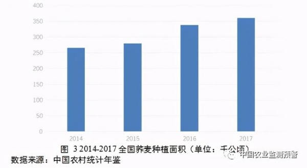 我国苦荞产业生产、消费、进出口等调查分析报告-5.jpg