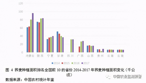 我国苦荞产业生产、消费、进出口等调查分析报告-6.jpg