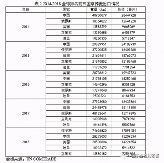 我国苦荞产业生产、消费、进出口等调查分析报告-7.jpg