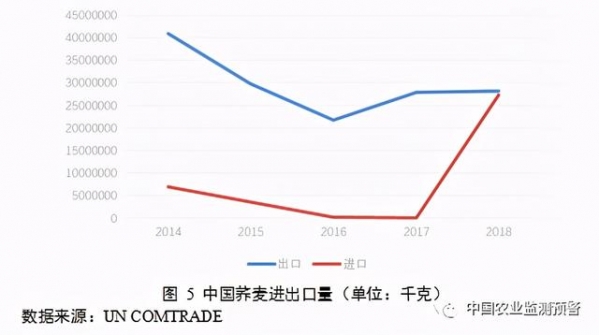 我国苦荞产业生产、消费、进出口等调查分析报告-9.jpg