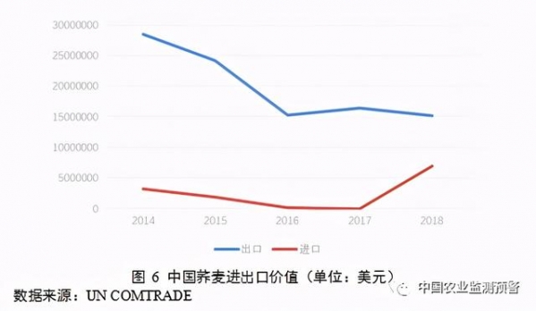 我国苦荞产业生产、消费、进出口等调查分析报告-10.jpg