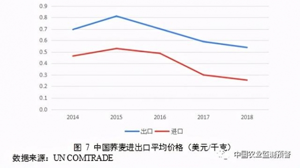 我国苦荞产业生产、消费、进出口等调查分析报告-11.jpg