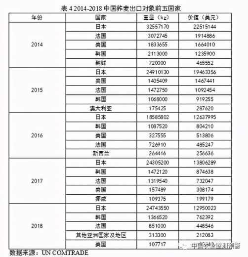 我国苦荞产业生产、消费、进出口等调查分析报告-12.jpg