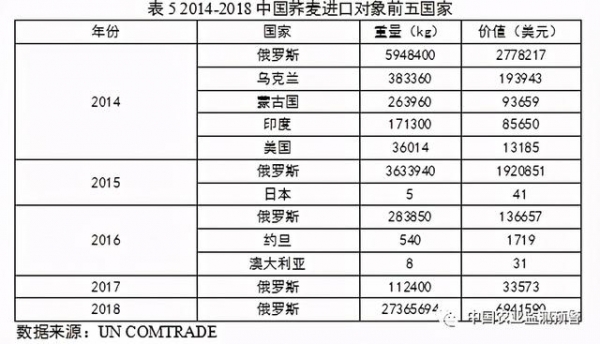 我国苦荞产业生产、消费、进出口等调查分析报告-13.jpg