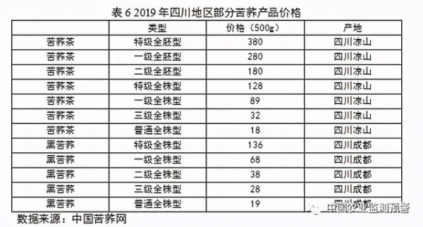 我国苦荞产业生产、消费、进出口等调查分析报告-14.jpg