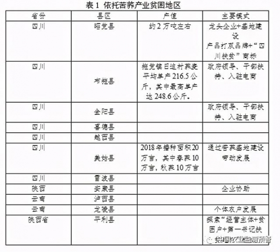 我国苦荞产业生产、消费、进出口等调查分析报告-17.jpg