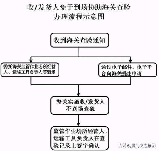 “不见面”，海关查验也能如此简单-9.jpg