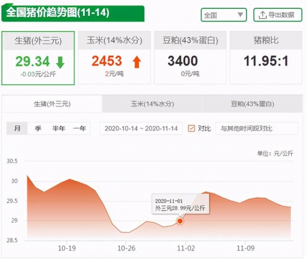 11月14日生猪价格：海关暂停99家肉企进口！猪价有望上涨？-1.jpg