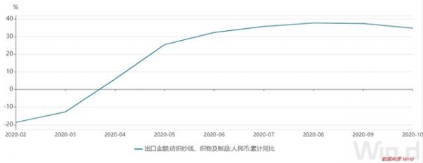 10月我国进出口总额增长4.6% 连续5个月正增长 前10月医疗器械出口同比增幅超四成-3.jpg