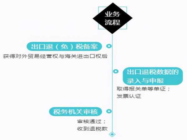 想要胜任外贸会计？出口退税账务技能一本通，全面提高实操能力-1.jpg