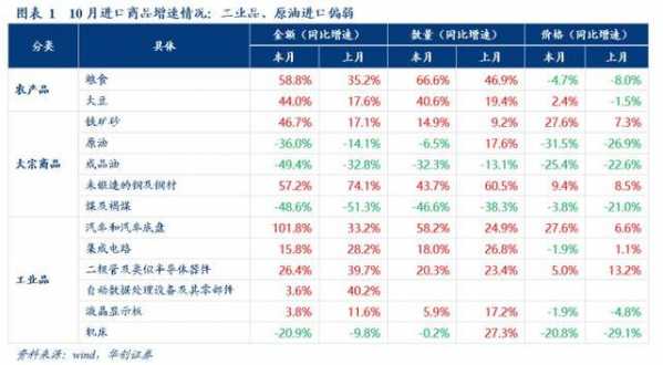 华创宏观10月进出口数据点评：海外供需缺口高企 出口高景气-2.jpg