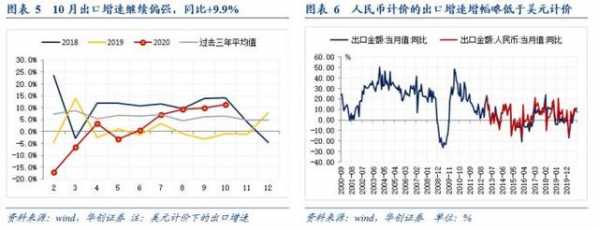 华创宏观10月进出口数据点评：海外供需缺口高企 出口高景气-4.jpg