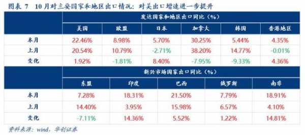 华创宏观10月进出口数据点评：海外供需缺口高企 出口高景气-5.jpg