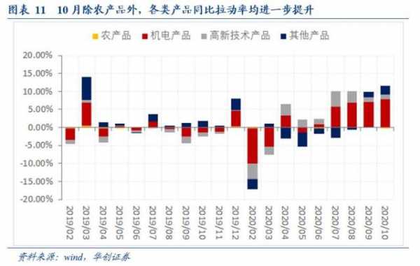 华创宏观10月进出口数据点评：海外供需缺口高企 出口高景气-8.jpg