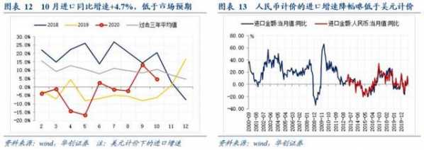 华创宏观10月进出口数据点评：海外供需缺口高企 出口高景气-9.jpg