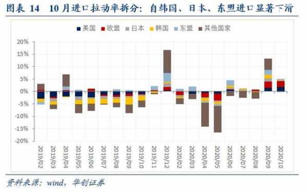 华创宏观10月进出口数据点评：海外供需缺口高企 出口高景气-10.jpg