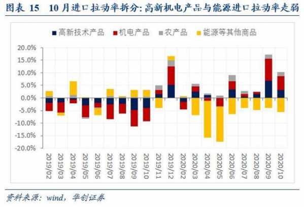 华创宏观10月进出口数据点评：海外供需缺口高企 出口高景气-11.jpg