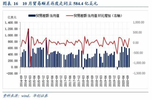 华创宏观10月进出口数据点评：海外供需缺口高企 出口高景气-12.jpg