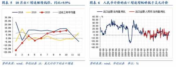 「华创宏观·张瑜团队」海外供需缺口高企，出口延续高景气度——10月进出口数据点评-4.jpg