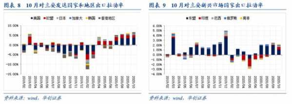 「华创宏观·张瑜团队」海外供需缺口高企，出口延续高景气度——10月进出口数据点评-6.jpg