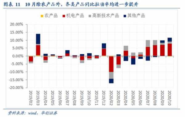 「华创宏观·张瑜团队」海外供需缺口高企，出口延续高景气度——10月进出口数据点评-8.jpg