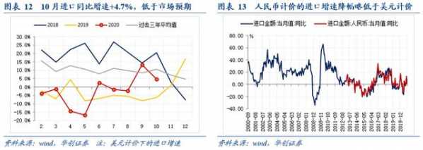 「华创宏观·张瑜团队」海外供需缺口高企，出口延续高景气度——10月进出口数据点评-9.jpg