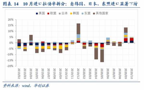 「华创宏观·张瑜团队」海外供需缺口高企，出口延续高景气度——10月进出口数据点评-10.jpg